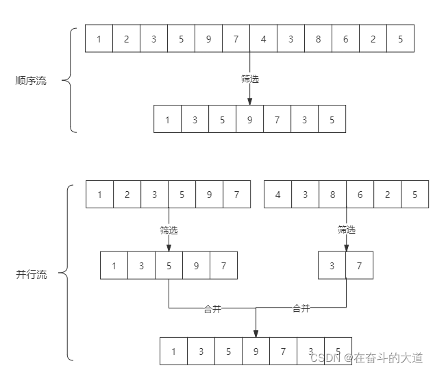 java stream按照多个字段排序 分组 java stream 顺序_System_02