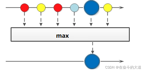 java stream按照多个字段排序 分组 java stream 顺序_System_05