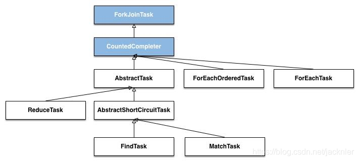 java stream流加法 java stream流原理_java_03