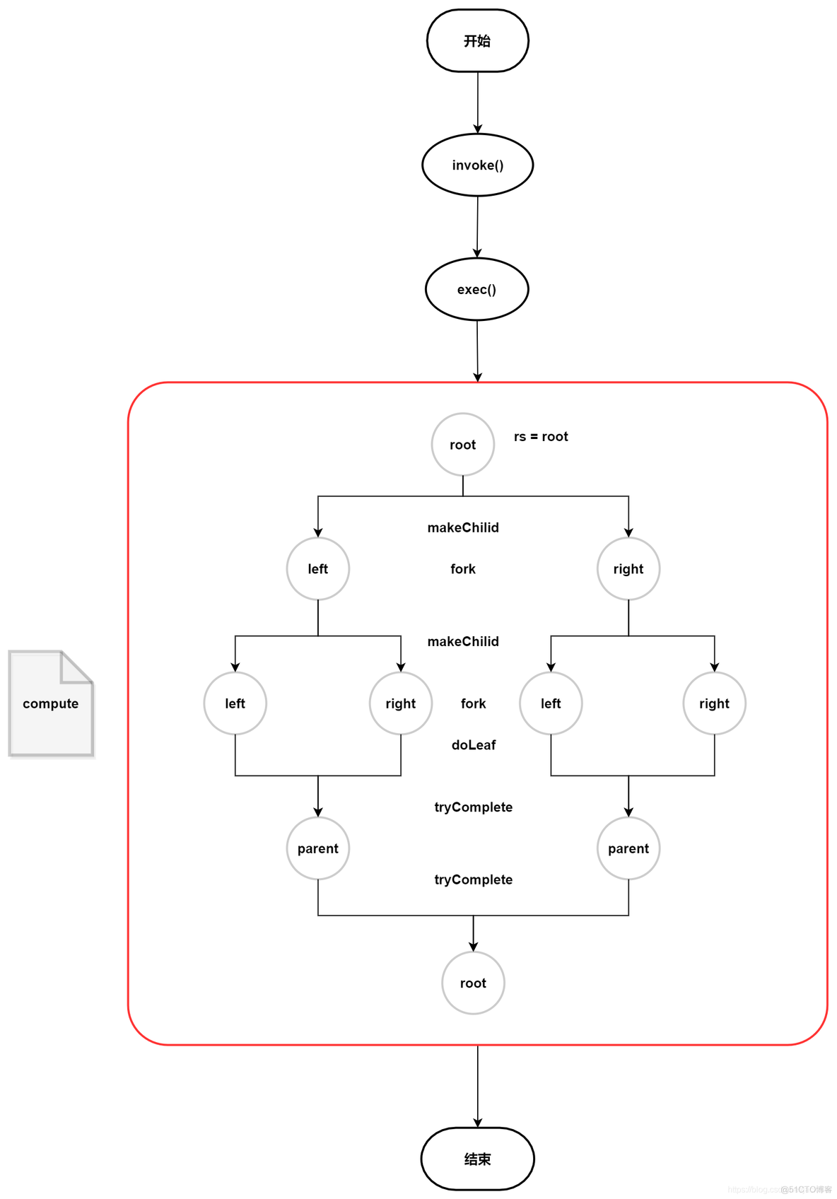 java stream流加法 java stream流原理_ide_04