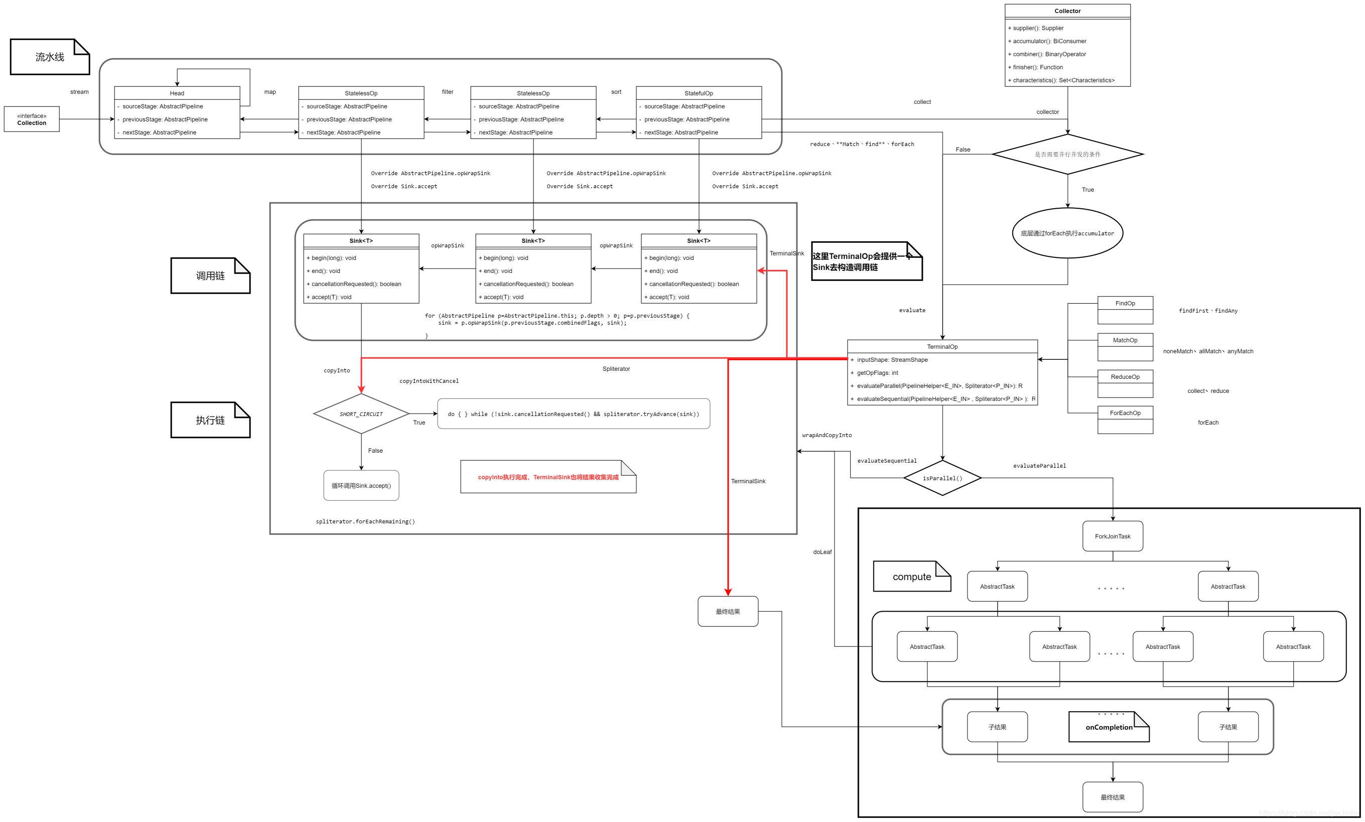 java stream流加法 java stream流原理_java_05