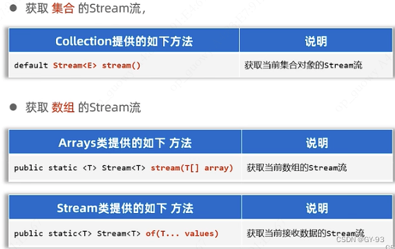 java stream流升序对象为空 java中stream流_java stream流升序对象为空