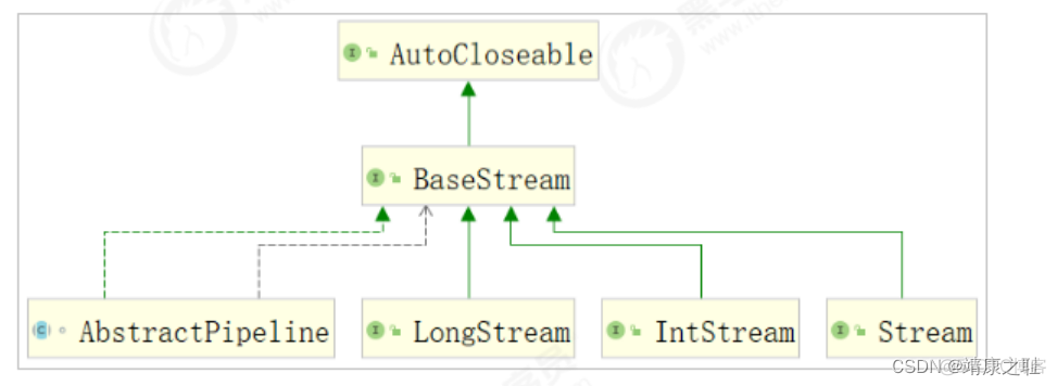 java stream流操作 限制最大长度 java stream流操作缺点_java_13