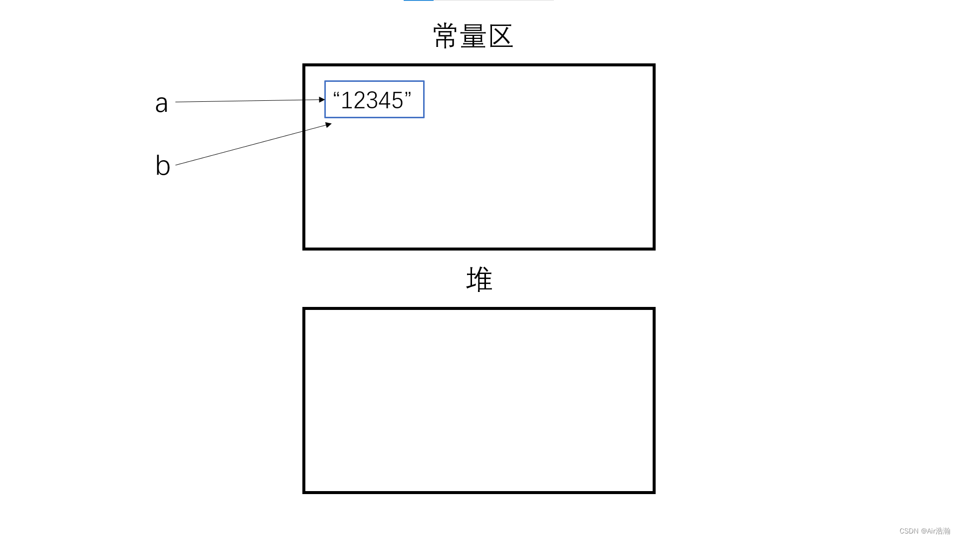 java string 内存存放 java储存字符串_java