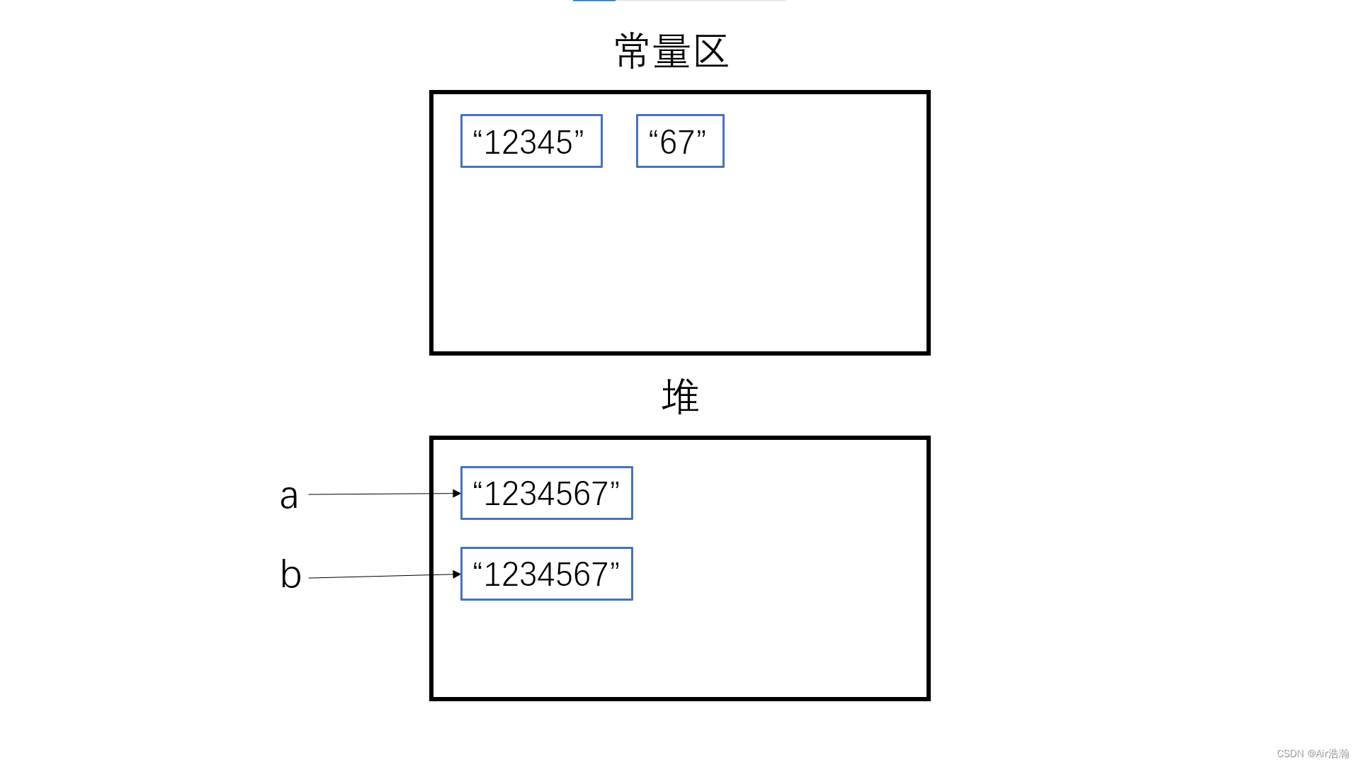 java string 内存存放 java储存字符串_jvm_02