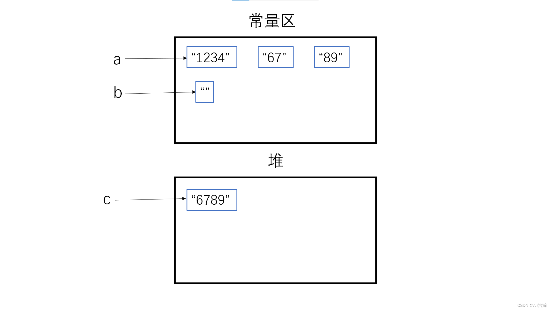 java string 内存存放 java储存字符串_System_03