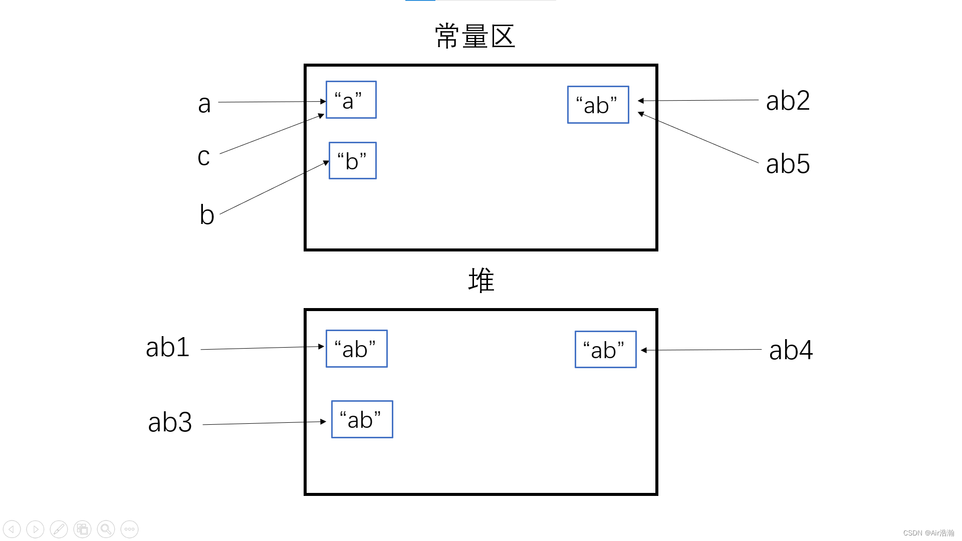 java string 内存存放 java储存字符串_jvm_04