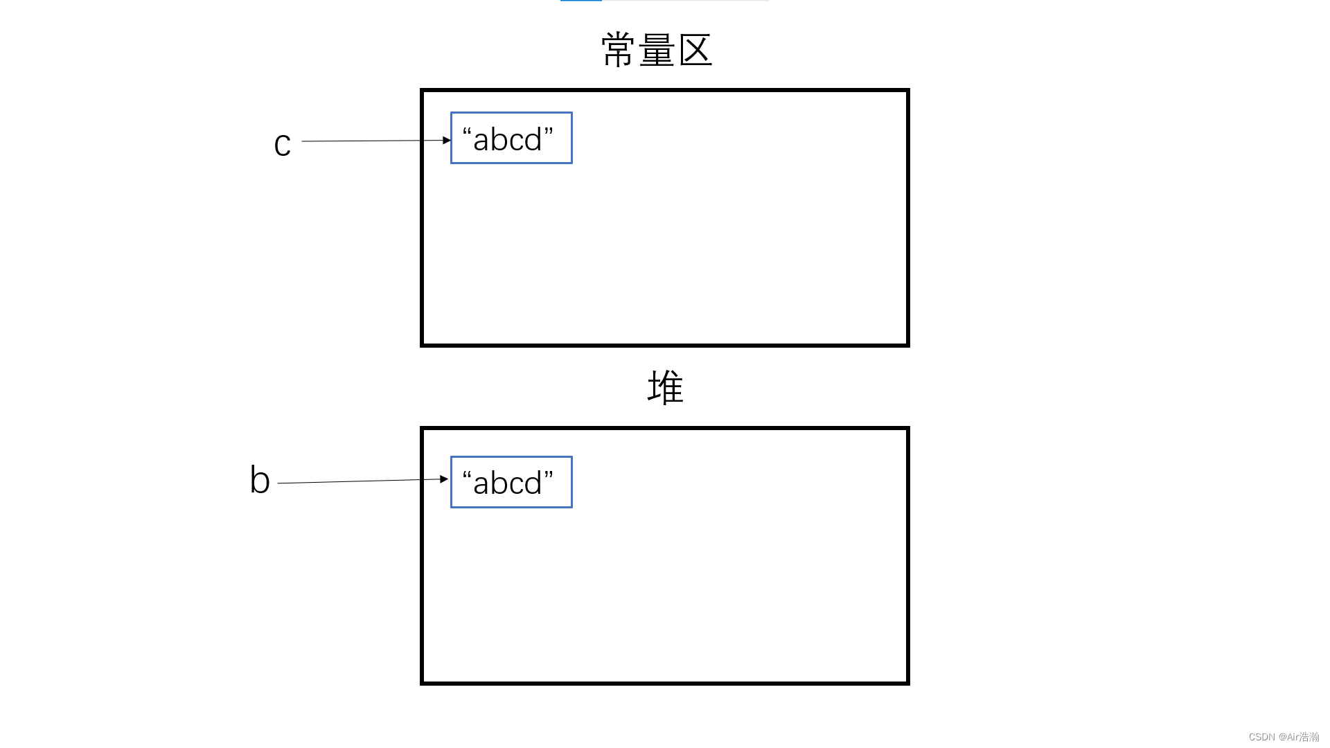 java string 内存存放 java储存字符串_java_05