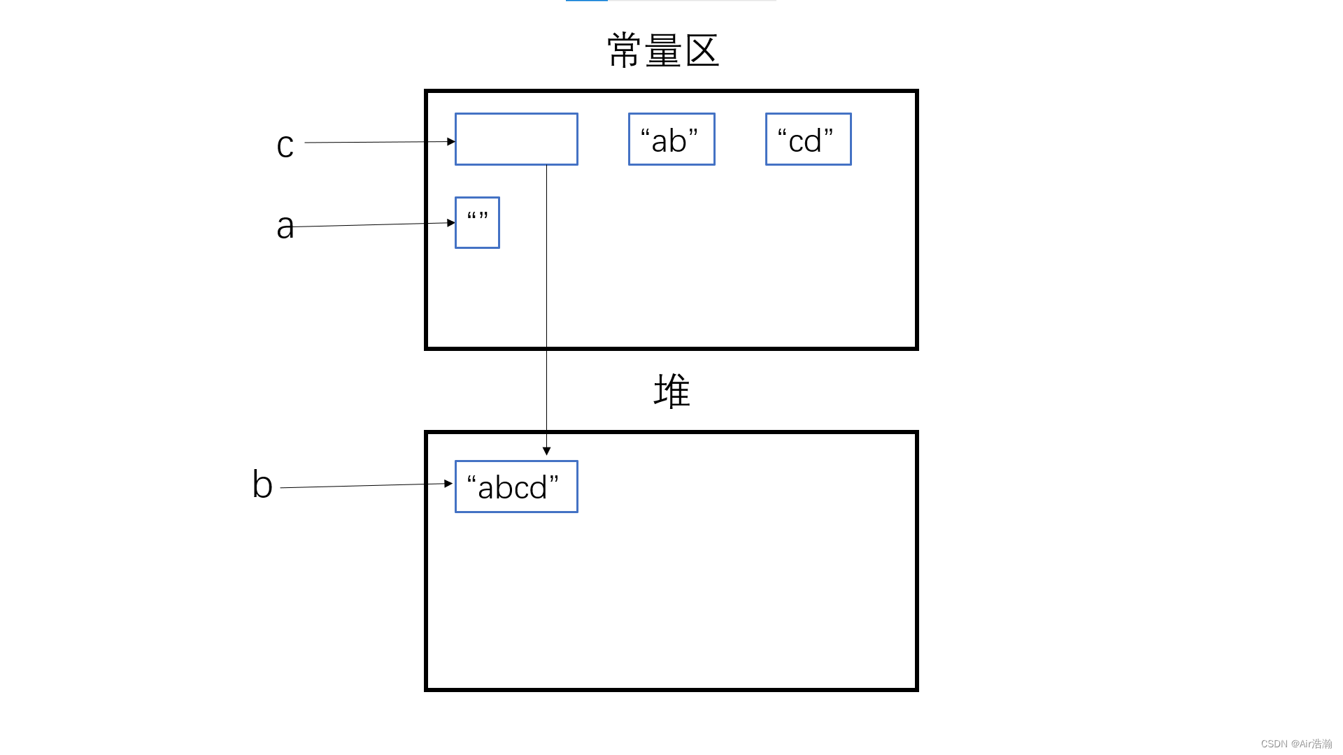 java string 内存存放 java储存字符串_System_06