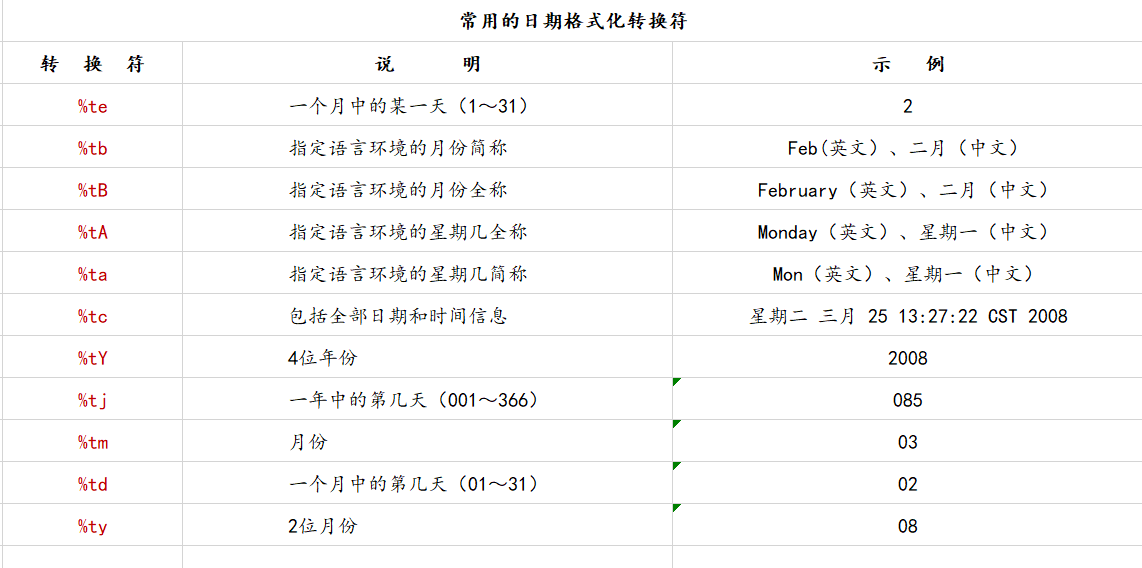 java string不管中间有多少个空格都换成逗号 java string能存多少字符_开发语言_13