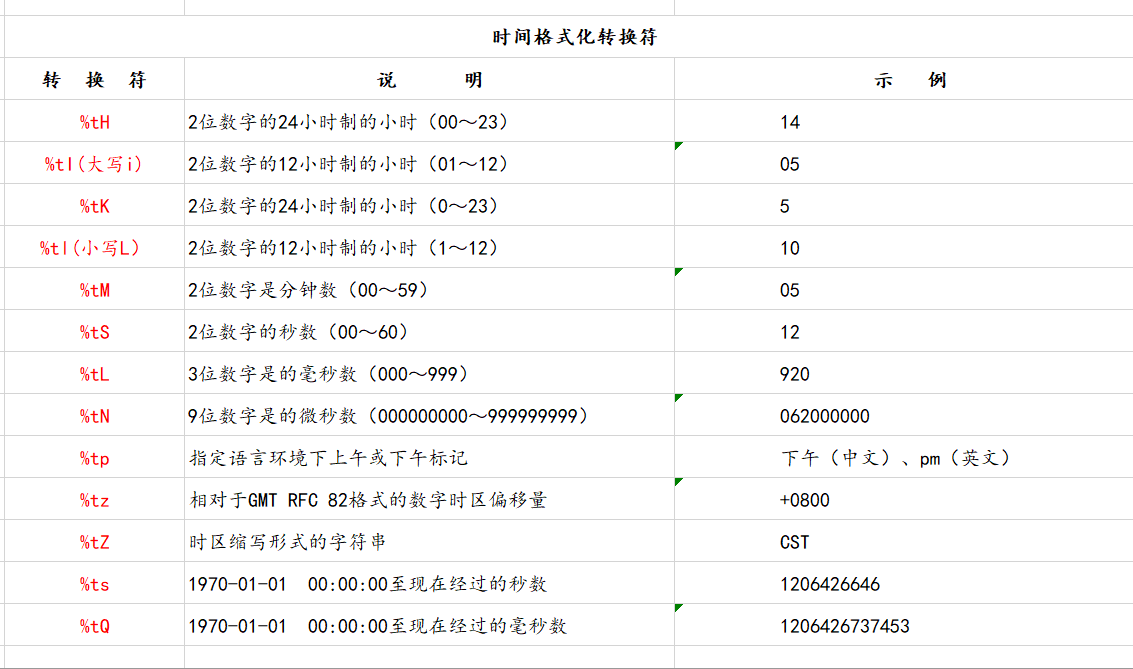 java string不管中间有多少个空格都换成逗号 java string能存多少字符_jvm_15