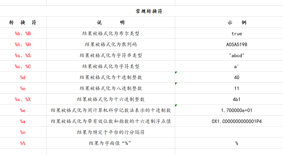 java string不管中间有多少个空格都换成逗号 java string能存多少字符_开发语言_19