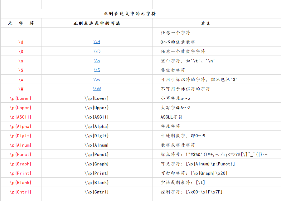 java string不管中间有多少个空格都换成逗号 java string能存多少字符_字符串_21