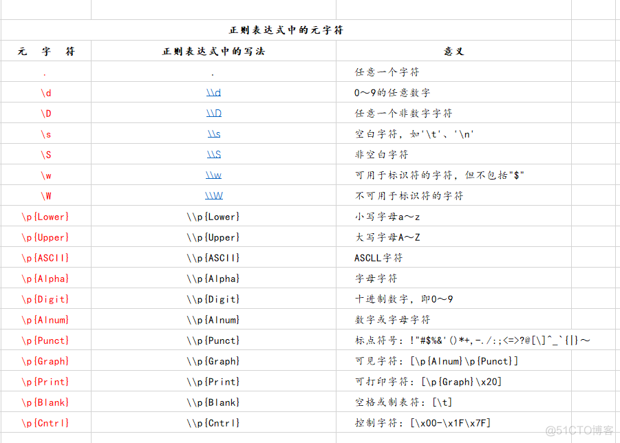 java string不管中间有多少个空格都换成逗号 java string能存多少字符_jvm_21