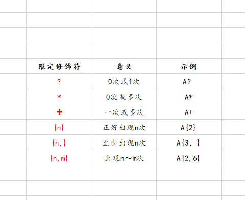 java string不管中间有多少个空格都换成逗号 java string能存多少字符_开发语言_22