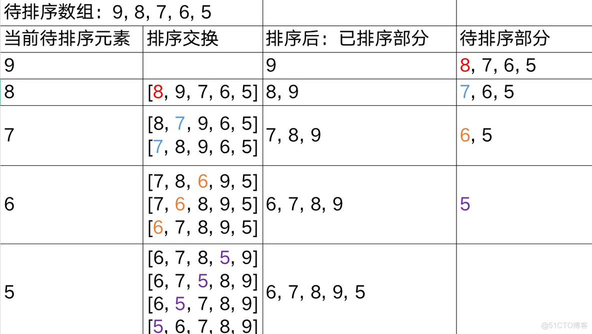 java substring 时间复杂度 java计算时间复杂度_算法_03