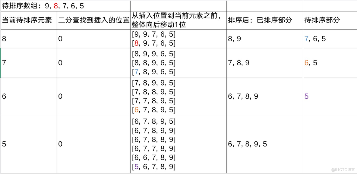 java substring 时间复杂度 java计算时间复杂度_算法_04