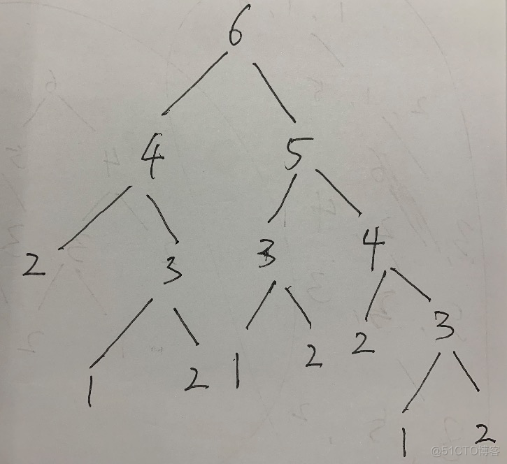 java substring 时间复杂度 java计算时间复杂度_快速排序_05