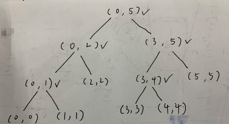 java substring 时间复杂度 java计算时间复杂度_二叉树_07