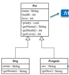 java supertype 父类 java父类子类怎么写_子类