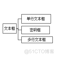 java swing 图标 最大化 java swing图形化界面_构造方法