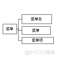 java swing 图标 最大化 java swing图形化界面_Swing_02