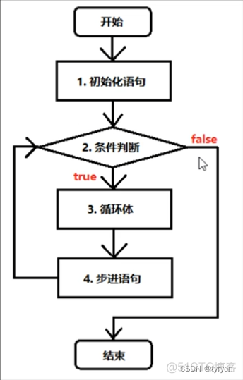 java switch 支持long java switch语句支持类型_java