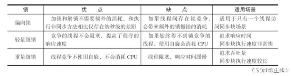 java synchronized 参数 块 java synchronized详解_java_02