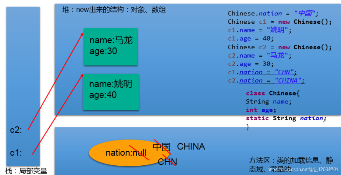 java synchronized 高级应用 java中高级_java