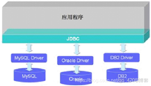 java synchronized 高级应用 java中高级_代码块_05