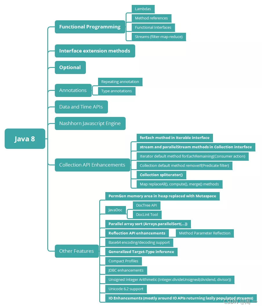 java t 范型 java编程范式_Java_02