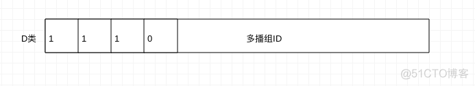 java tcp 广播 tcpip广播_子网_04