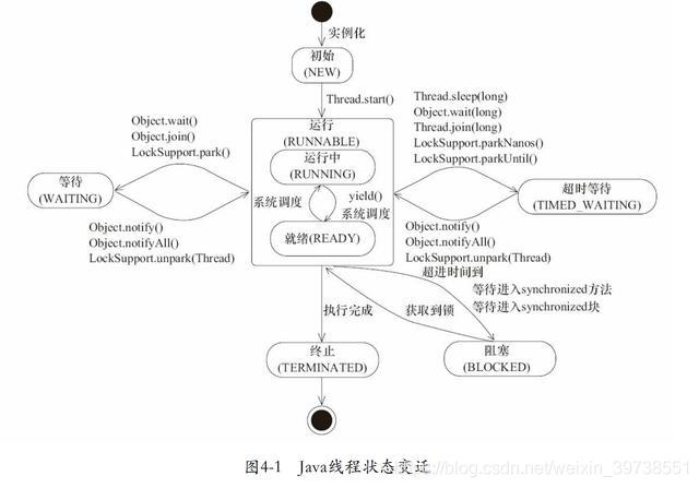 java thread 个数 java thread state_就绪状态