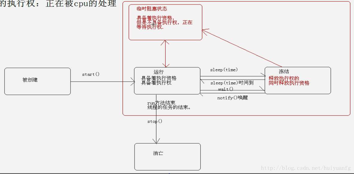 java timer 与多线程 java多线程视频_多线程