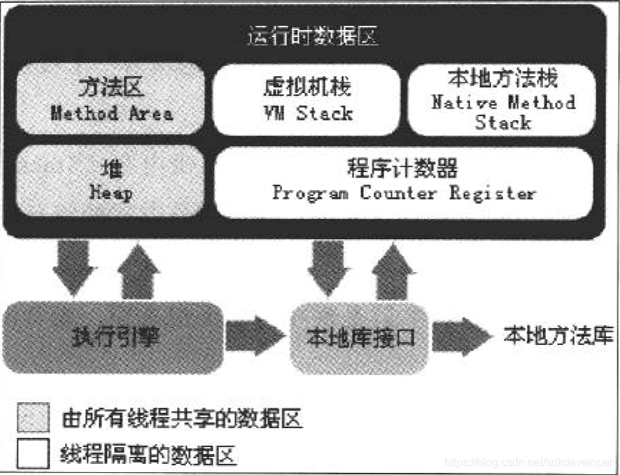 java trc 分析 虚拟机 深入解析java虚拟机hotspot_Java