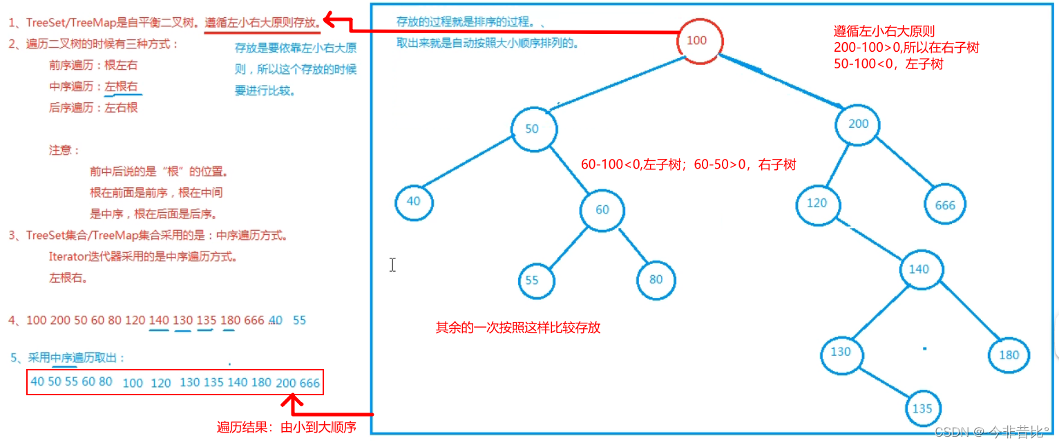 java treemap 按顺序获取某几个元素 java treeset排序_System