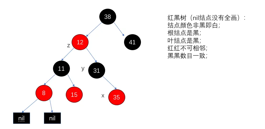 java treemap 是有序的吗 java中treemap的用法_算法