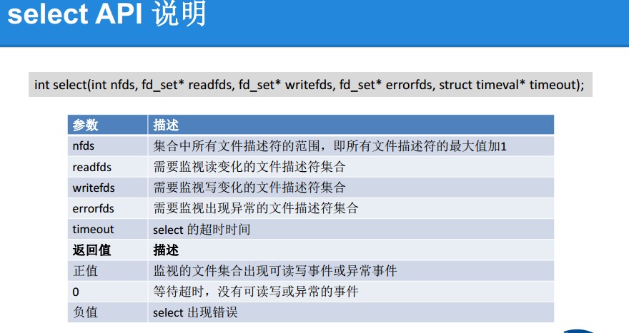 java udp 非阻塞式 udp设置非阻塞_java udp 非阻塞式_02