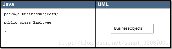 java uml图关系 java中uml图怎么画_uml