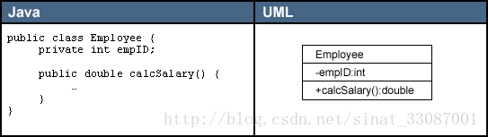 java uml图关系 java中uml图怎么画_java uml图关系_02