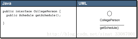 java uml图关系 java中uml图怎么画_uml_03