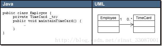 java uml图关系 java中uml图怎么画_uml_05