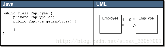 java uml图关系 java中uml图怎么画_Java_06