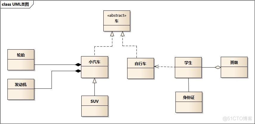 java uml抽象类 抽象类的uml图_java uml抽象类