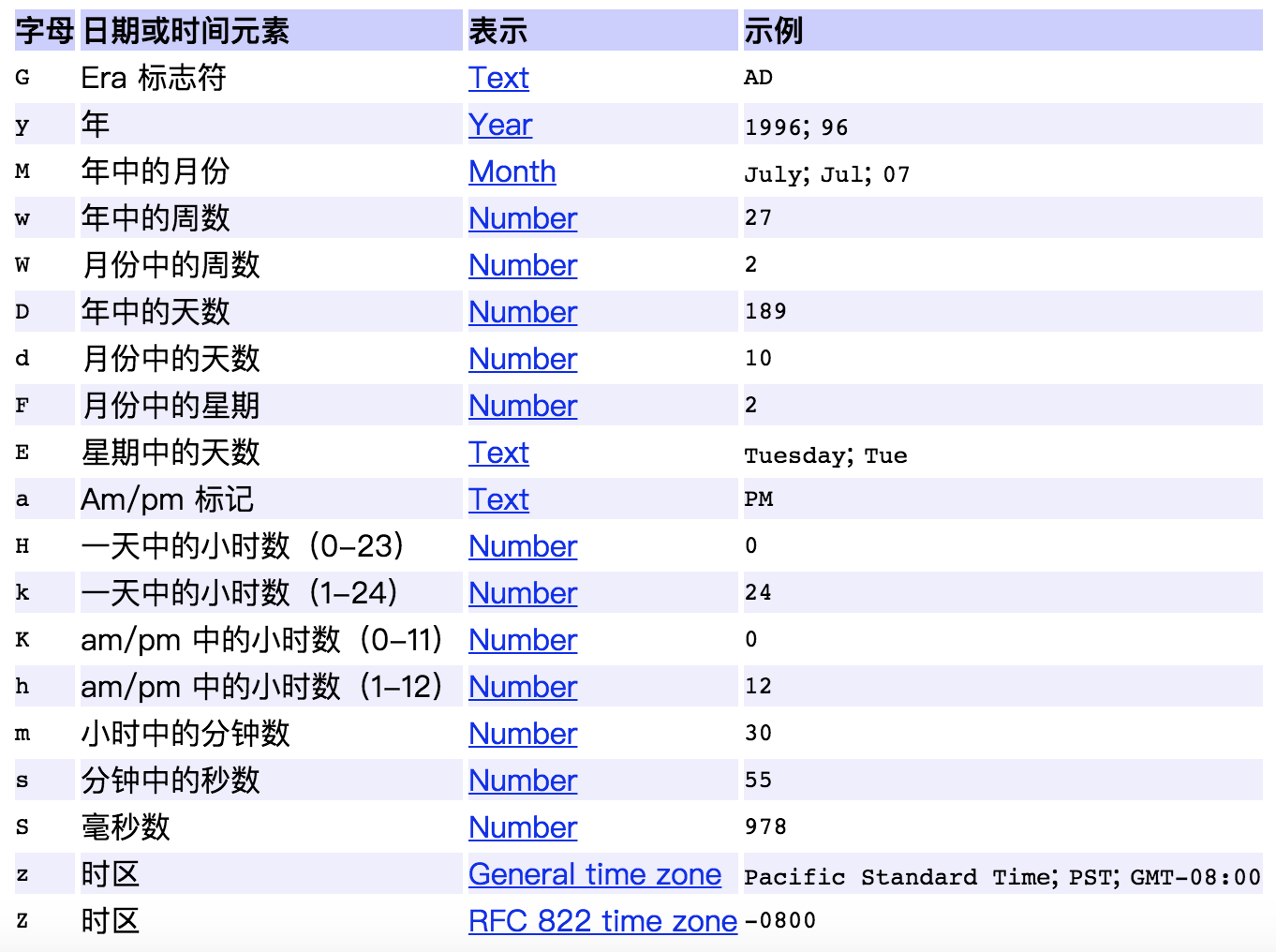 java unix 格式 java utc_java_02