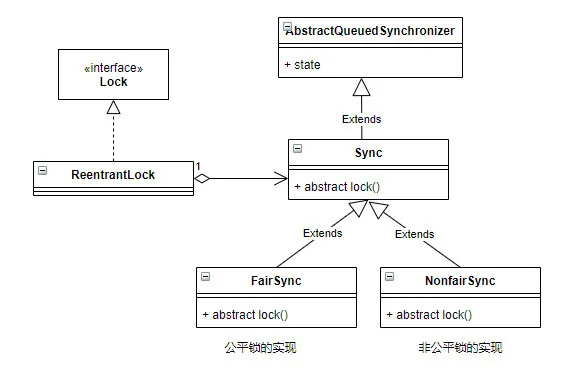 java unlock java unlock多次_公平锁_02