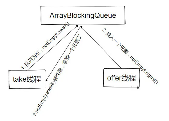 java unlock java unlock多次_加锁_03