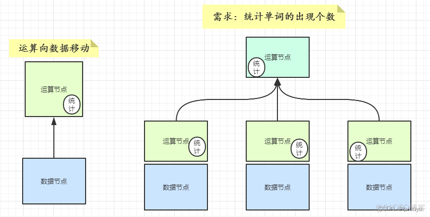 java vip 咕泡学院 咕泡学院java架构师四期_MySQL_04