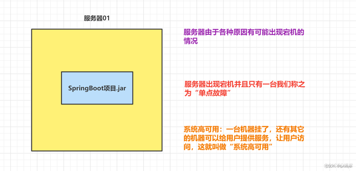 java vip 咕泡学院 咕泡学院java架构师四期_java vip 咕泡学院_05