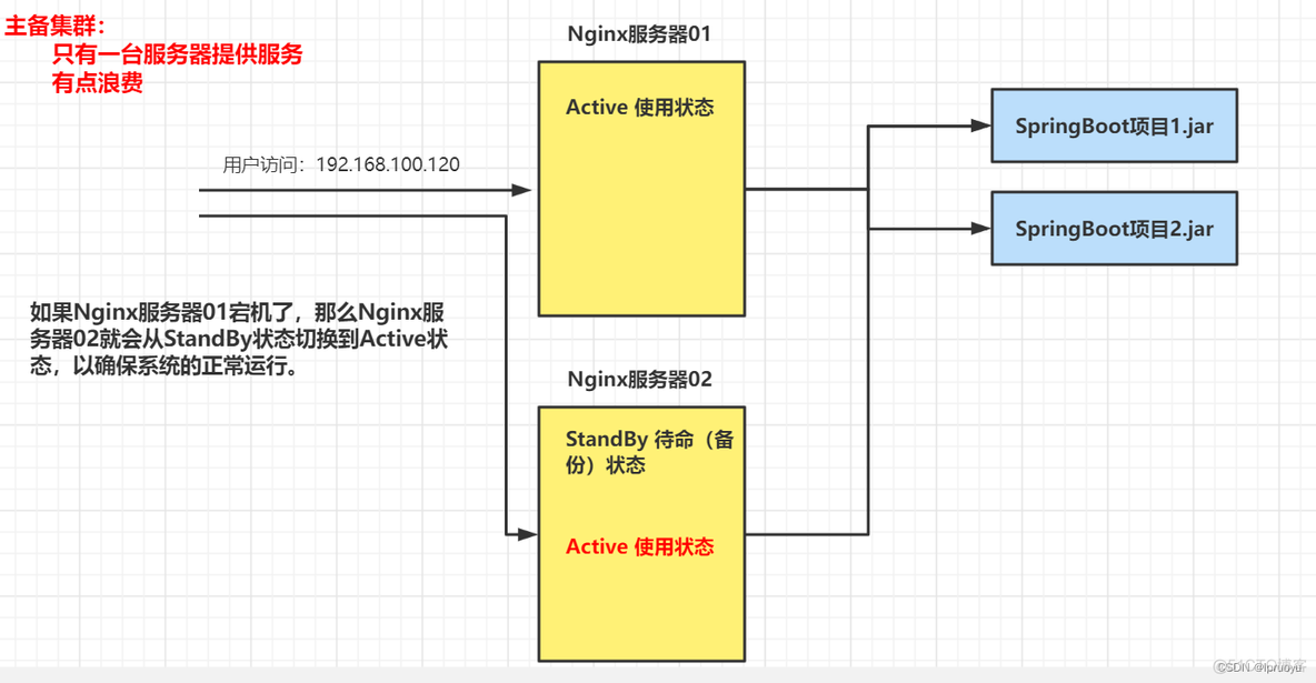 java vip 咕泡学院 咕泡学院java架构师四期_微服务_06